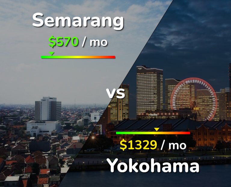 Cost of living in Semarang vs Yokohama infographic