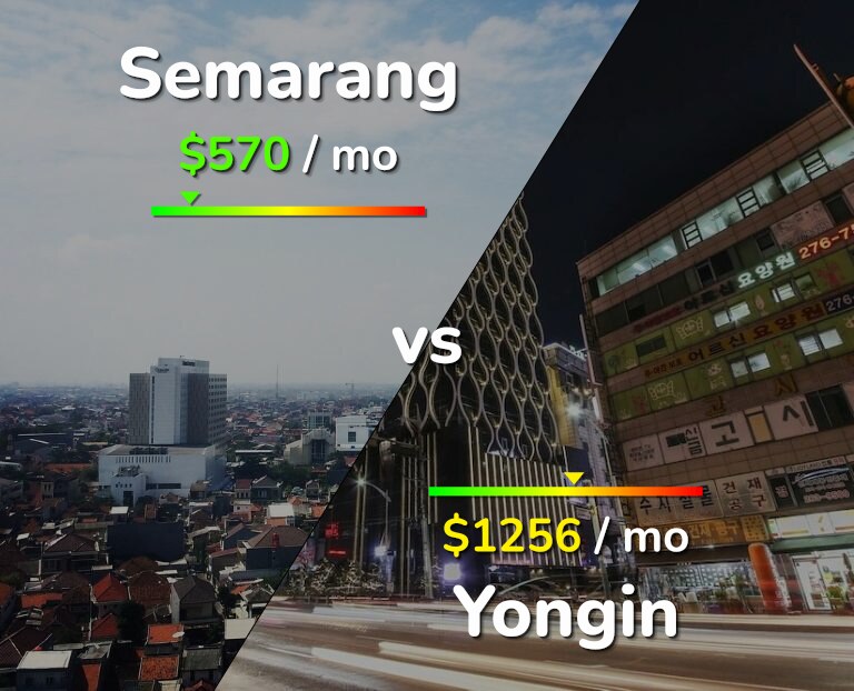 Cost of living in Semarang vs Yongin infographic