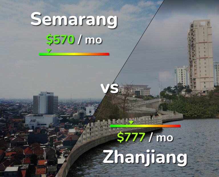 Cost of living in Semarang vs Zhanjiang infographic