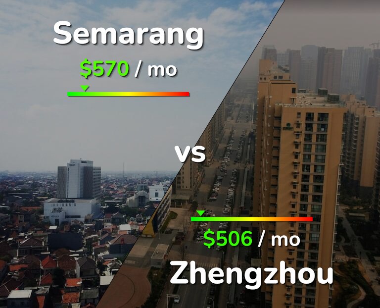 Cost of living in Semarang vs Zhengzhou infographic