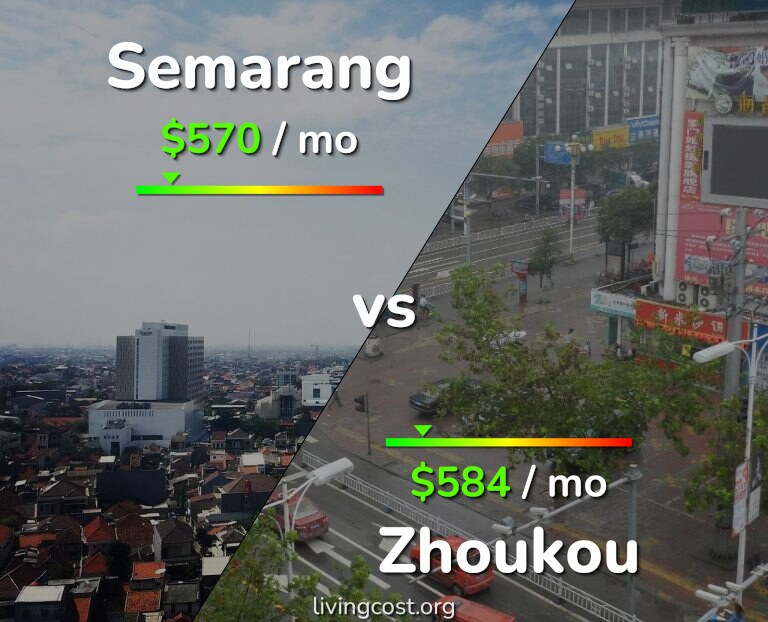 Cost of living in Semarang vs Zhoukou infographic