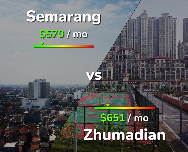 Cost of living in Semarang vs Zhumadian infographic