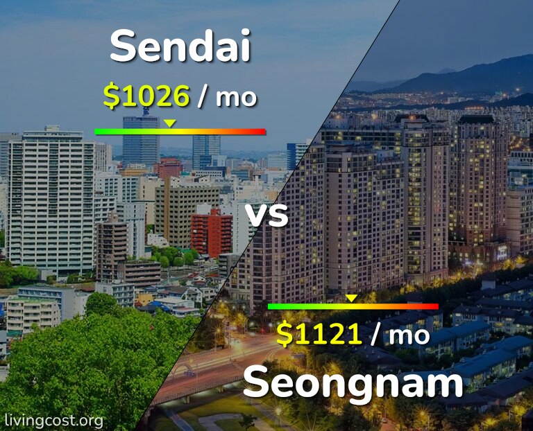 Cost of living in Sendai vs Seongnam infographic