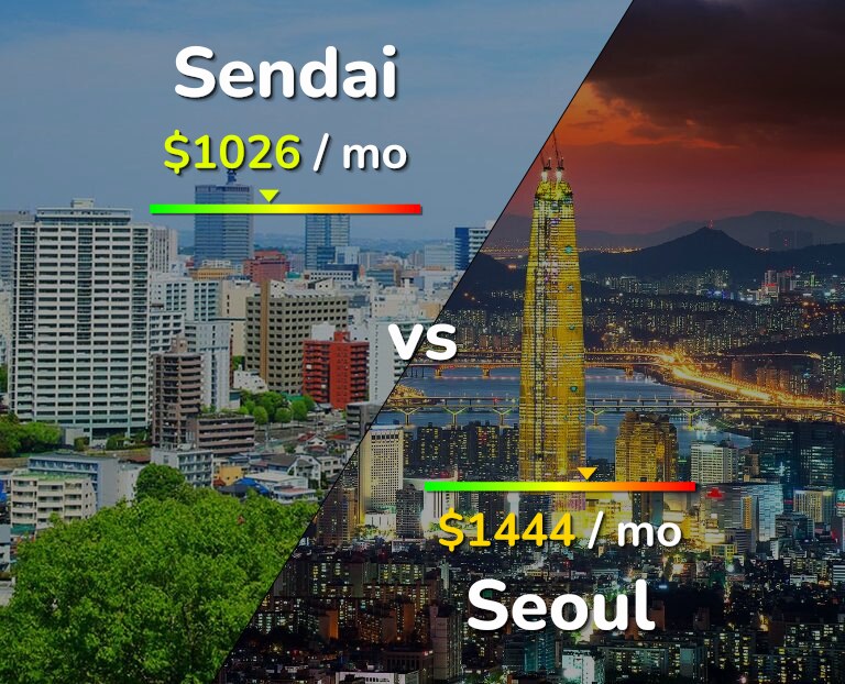 Cost of living in Sendai vs Seoul infographic