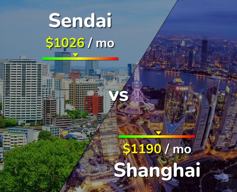 Cost of living in Sendai vs Shanghai infographic