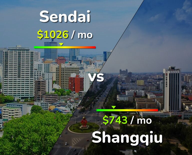 Cost of living in Sendai vs Shangqiu infographic