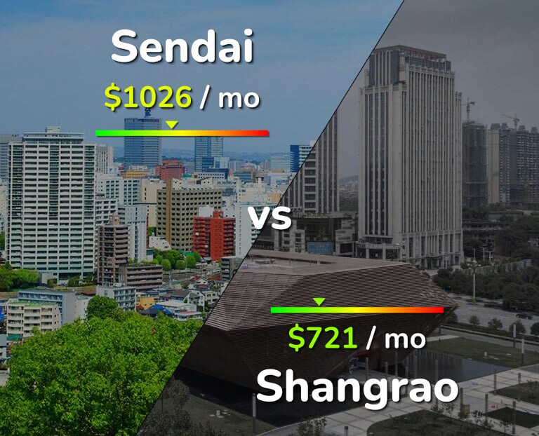 Cost of living in Sendai vs Shangrao infographic