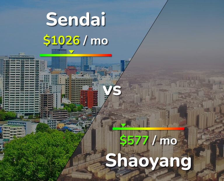 Cost of living in Sendai vs Shaoyang infographic