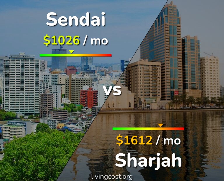 Cost of living in Sendai vs Sharjah infographic