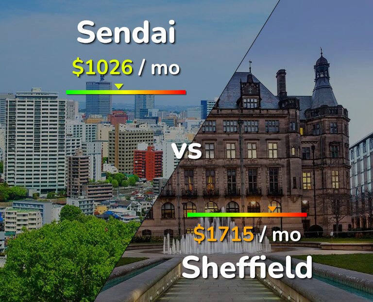 Cost of living in Sendai vs Sheffield infographic