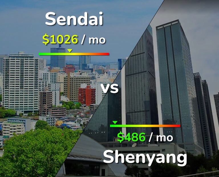 Cost of living in Sendai vs Shenyang infographic