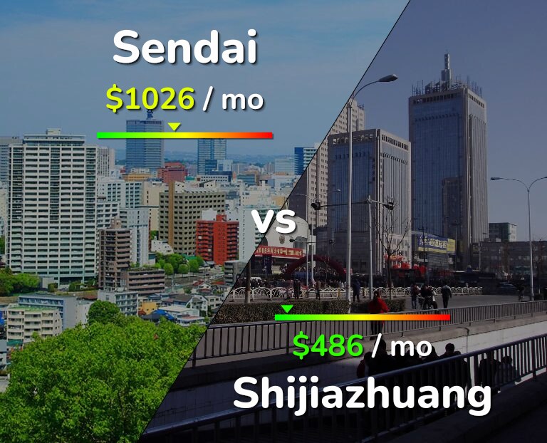 Cost of living in Sendai vs Shijiazhuang infographic
