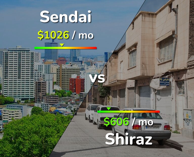 Cost of living in Sendai vs Shiraz infographic