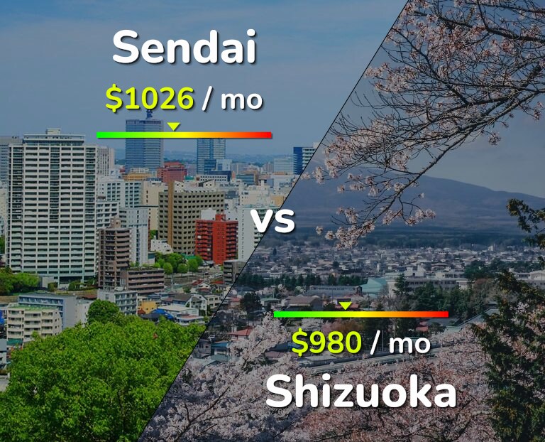 Cost of living in Sendai vs Shizuoka infographic
