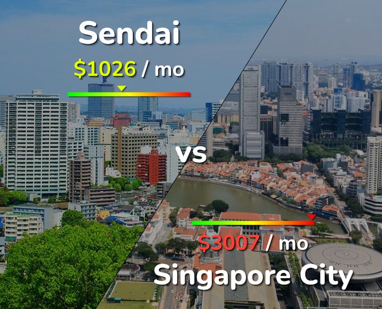 Cost of living in Sendai vs Singapore City infographic