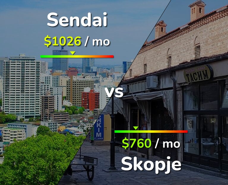Cost of living in Sendai vs Skopje infographic