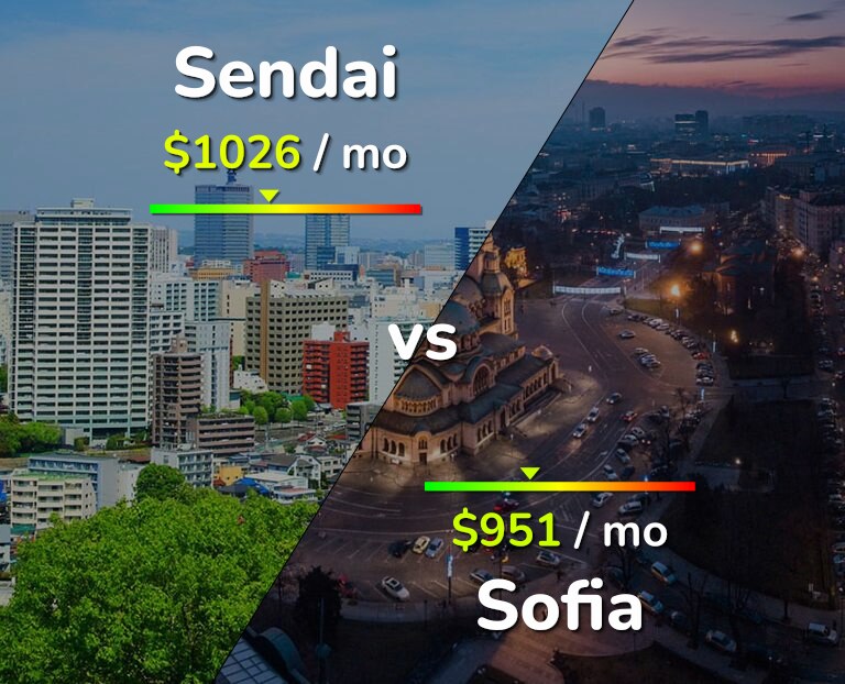 Cost of living in Sendai vs Sofia infographic