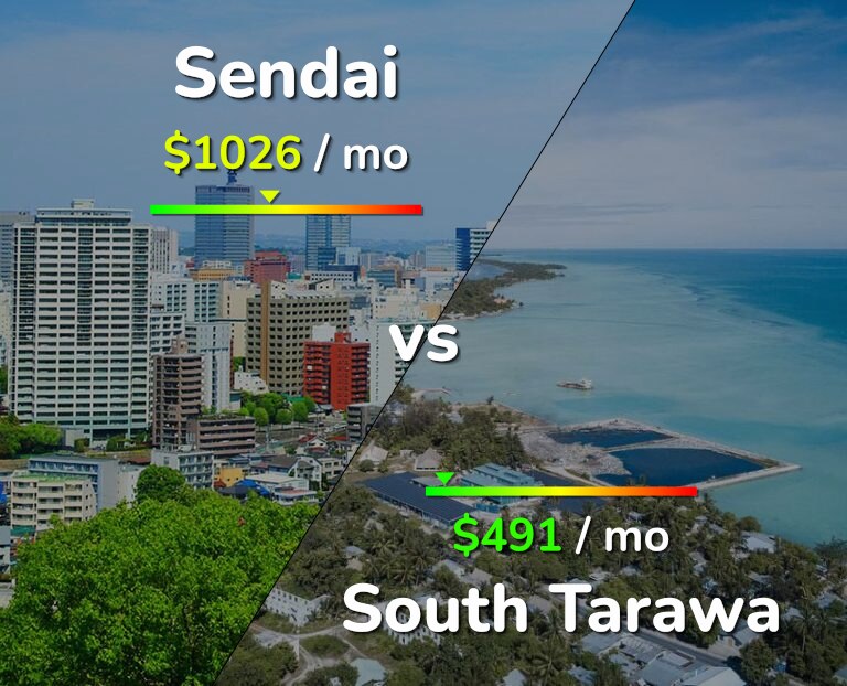 Cost of living in Sendai vs South Tarawa infographic