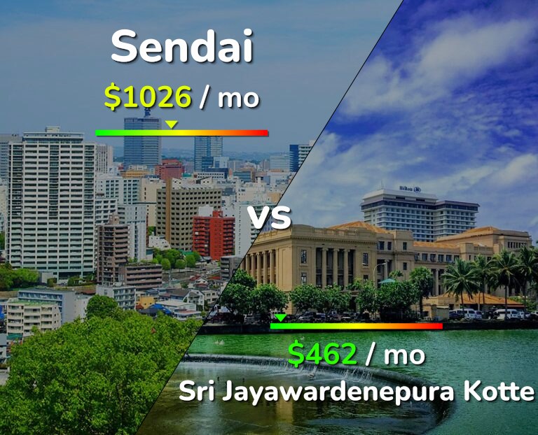 Cost of living in Sendai vs Sri Jayawardenepura Kotte infographic