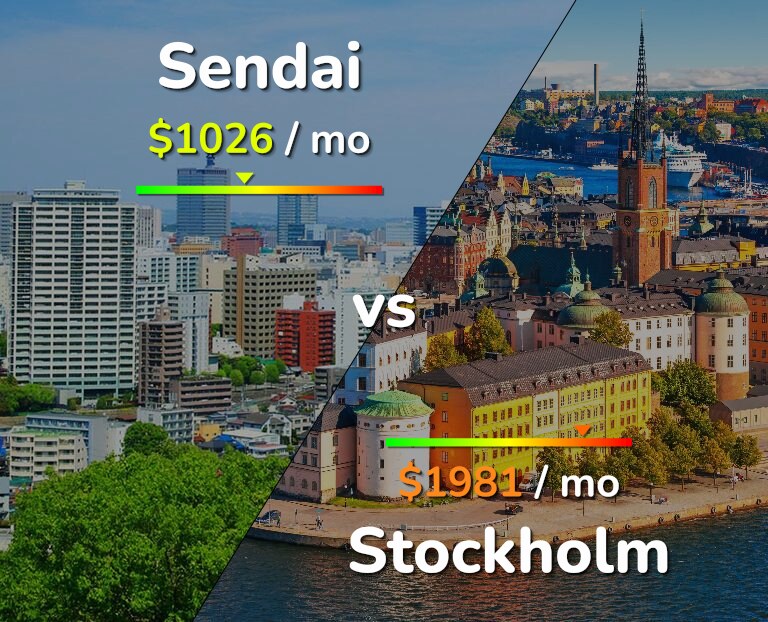Cost of living in Sendai vs Stockholm infographic