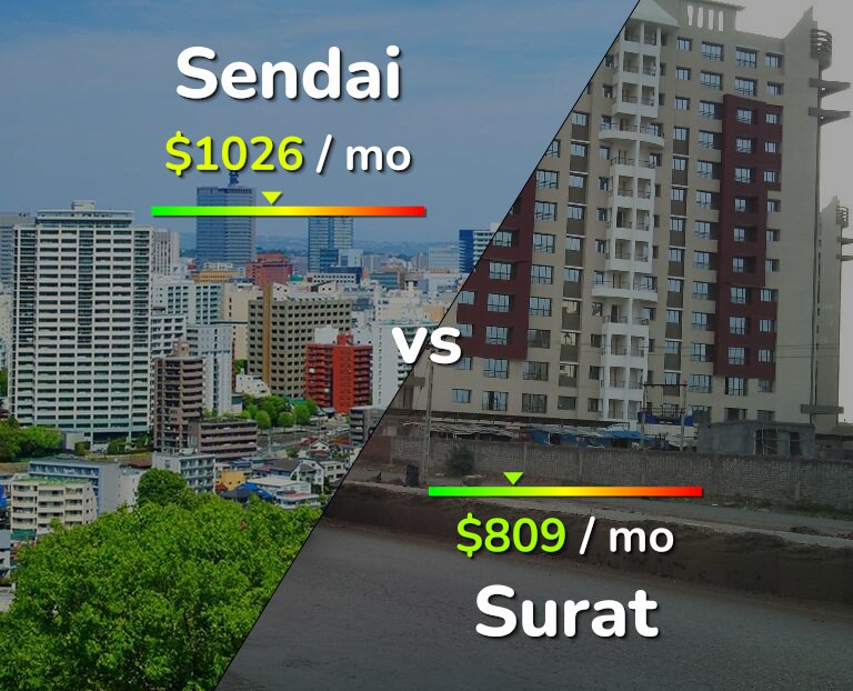 Cost of living in Sendai vs Surat infographic