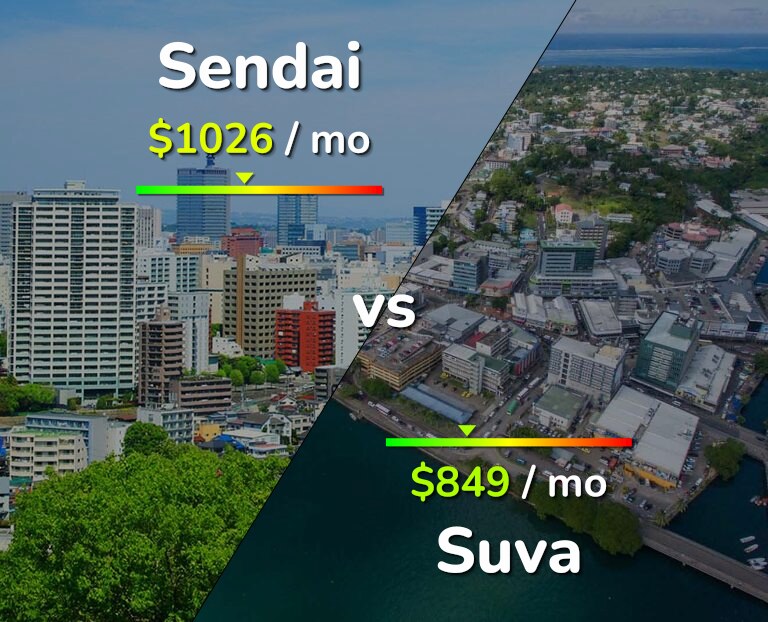 Cost of living in Sendai vs Suva infographic