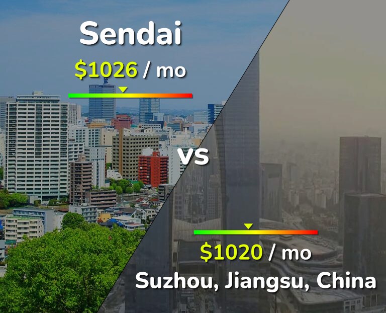 Cost of living in Sendai vs Suzhou infographic