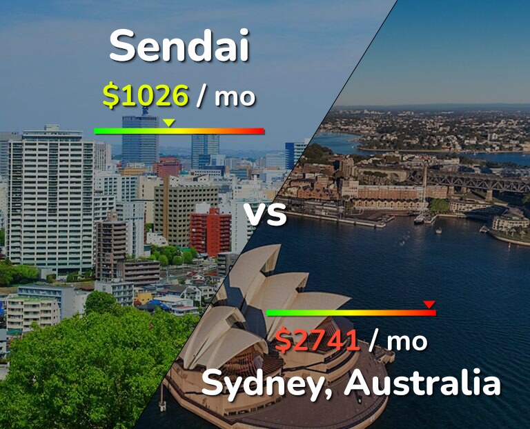 Cost of living in Sendai vs Sydney infographic