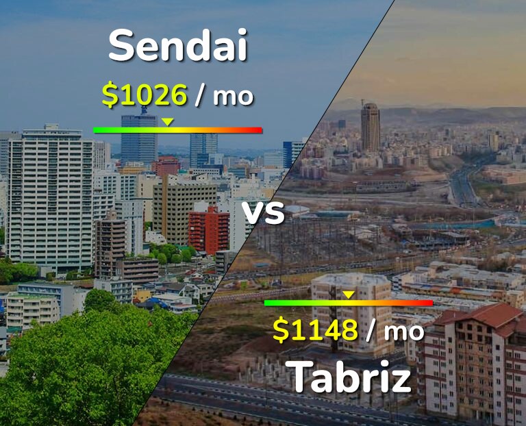 Cost of living in Sendai vs Tabriz infographic
