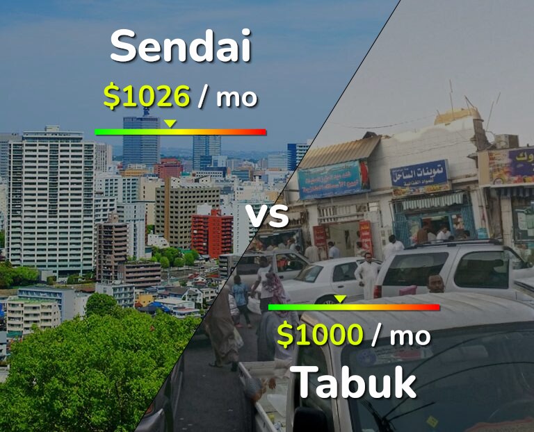 Cost of living in Sendai vs Tabuk infographic
