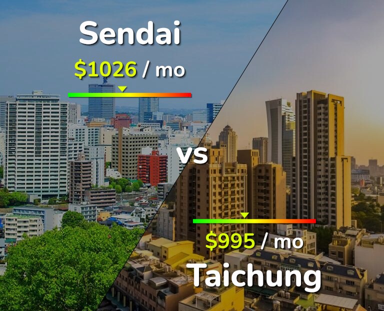 Cost of living in Sendai vs Taichung infographic