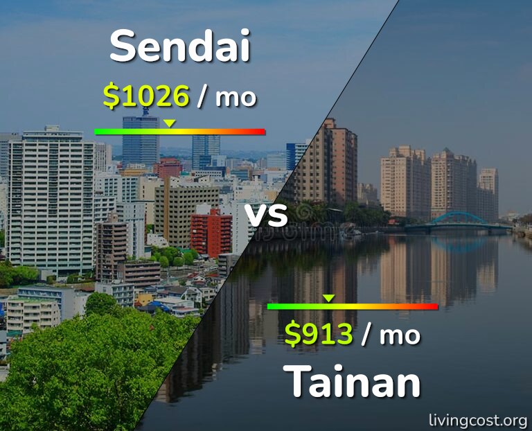 Cost of living in Sendai vs Tainan infographic