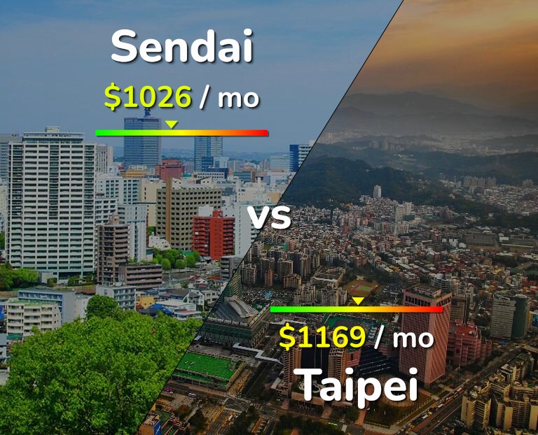 Cost of living in Sendai vs Taipei infographic