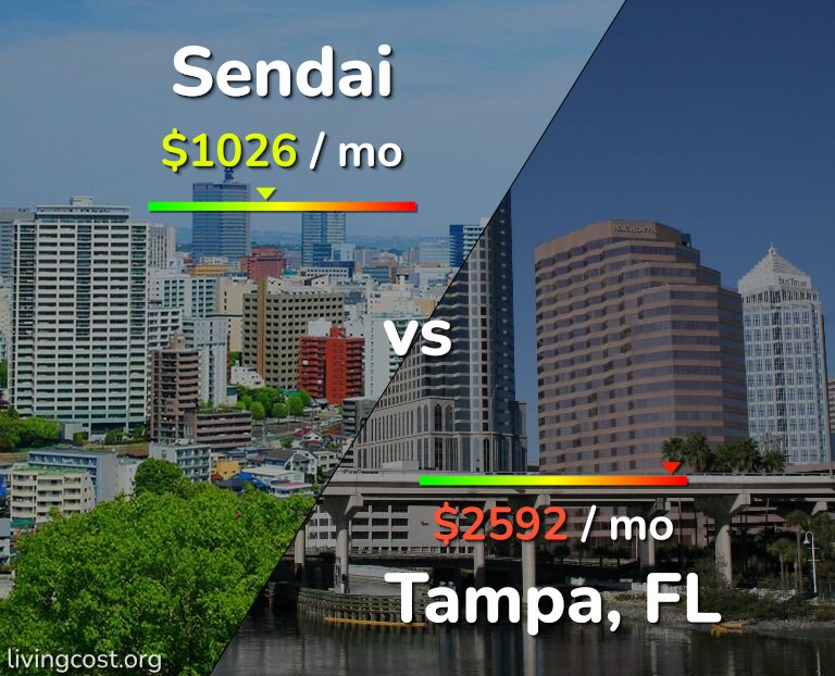 Cost of living in Sendai vs Tampa infographic