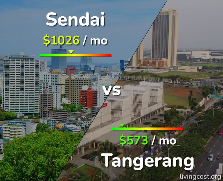 Cost of living in Sendai vs Tangerang infographic