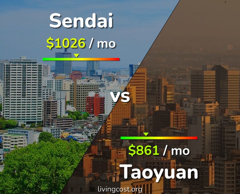 Cost of living in Sendai vs Taoyuan infographic