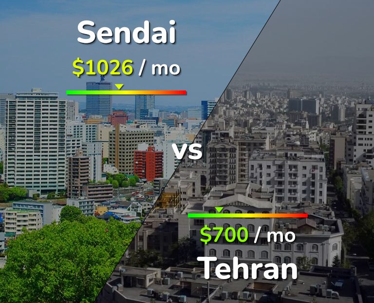Cost of living in Sendai vs Tehran infographic