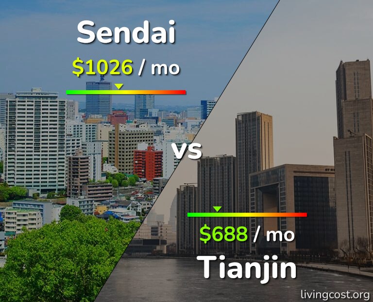 Cost of living in Sendai vs Tianjin infographic