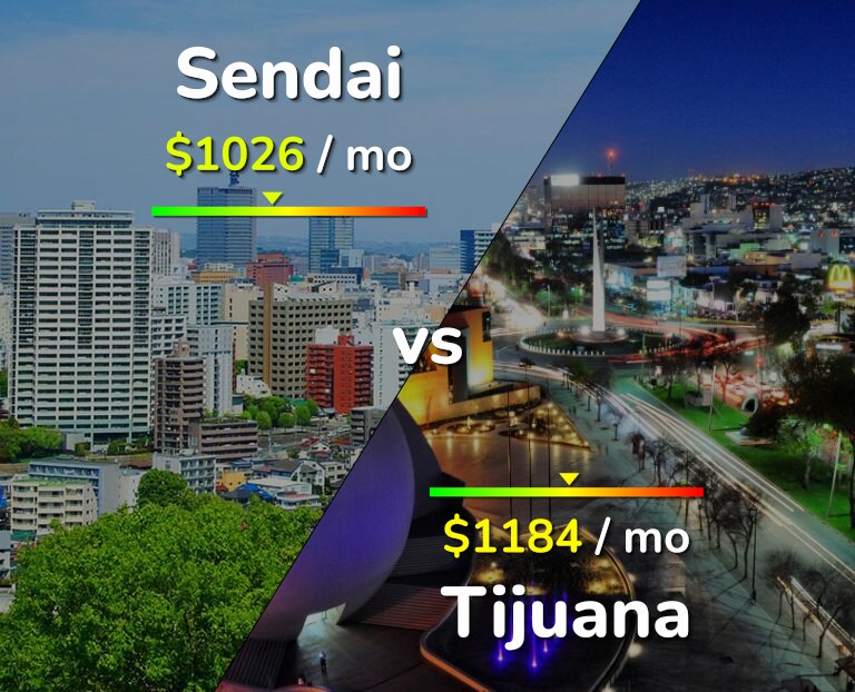 Cost of living in Sendai vs Tijuana infographic