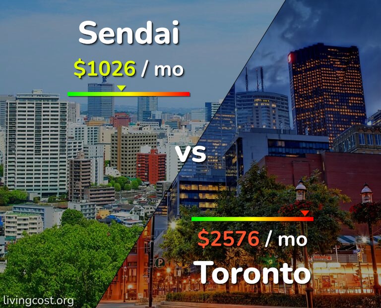 Cost of living in Sendai vs Toronto infographic