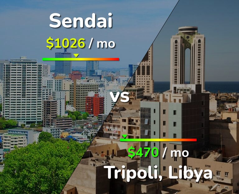 Cost of living in Sendai vs Tripoli infographic