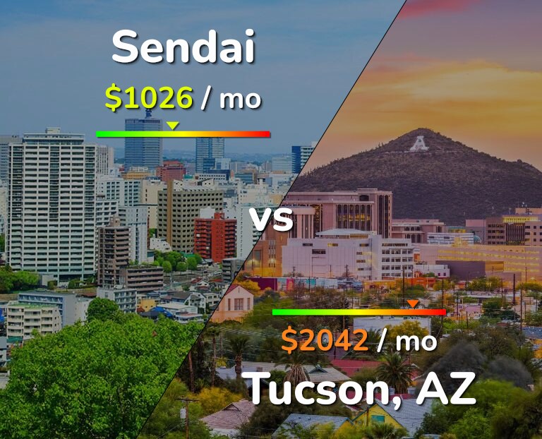 Cost of living in Sendai vs Tucson infographic