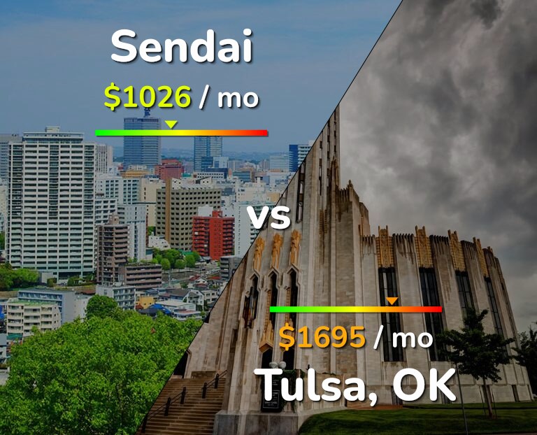 Cost of living in Sendai vs Tulsa infographic