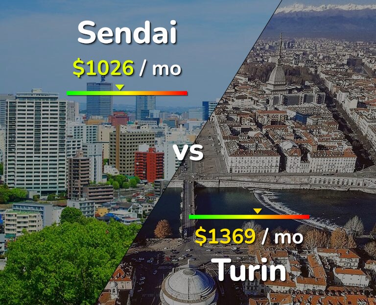 Cost of living in Sendai vs Turin infographic