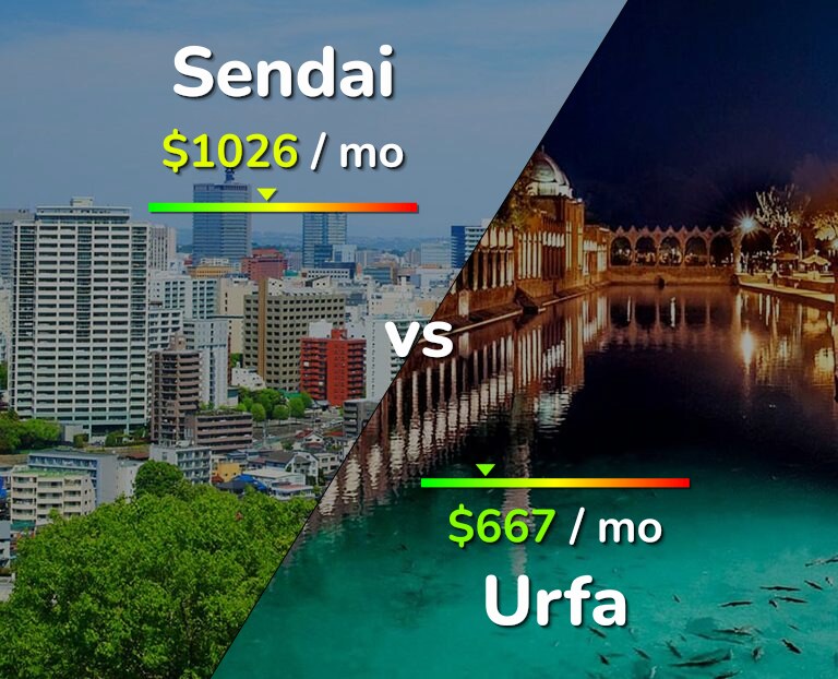 Cost of living in Sendai vs Urfa infographic