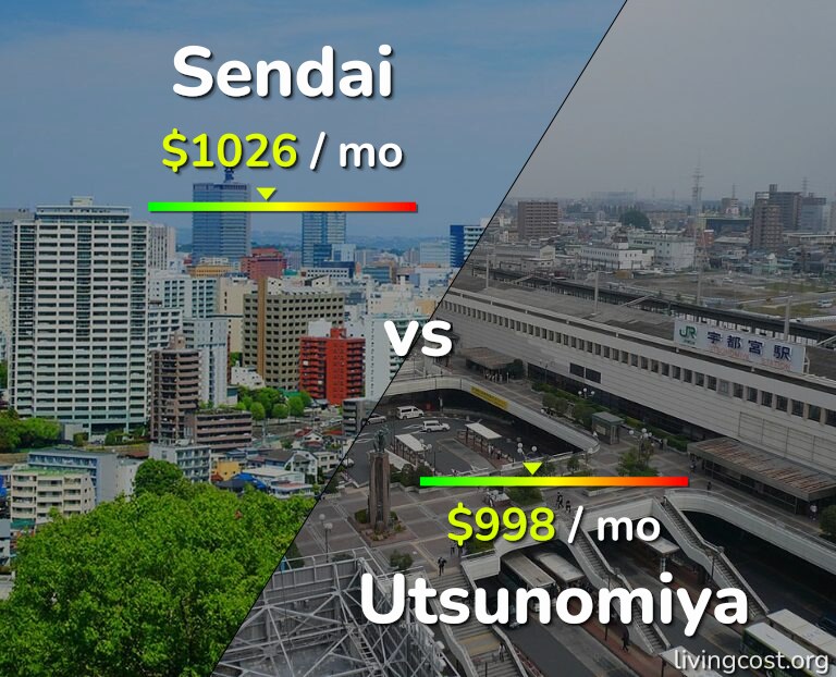 Cost of living in Sendai vs Utsunomiya infographic