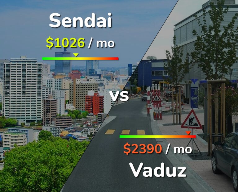 Cost of living in Sendai vs Vaduz infographic