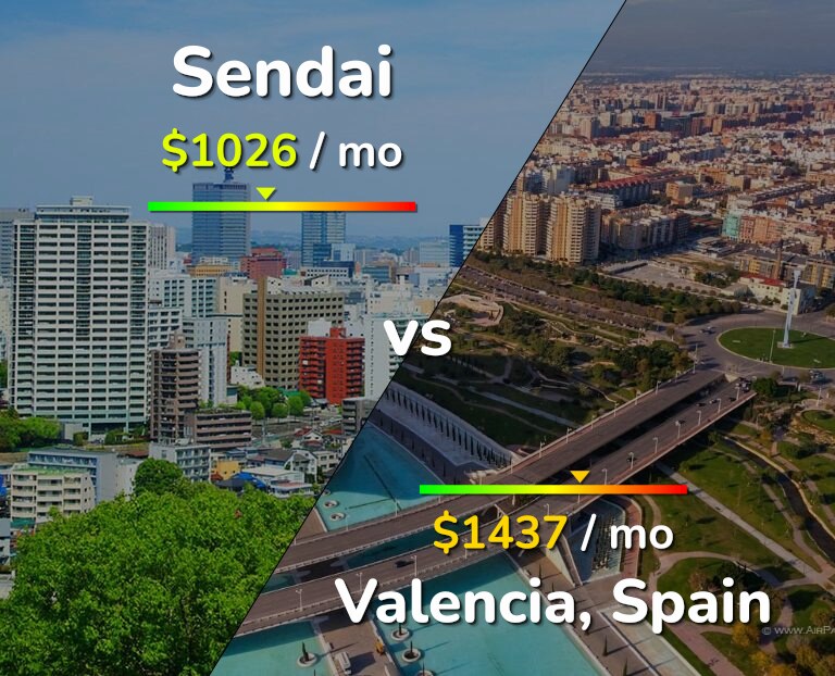 Cost of living in Sendai vs Valencia, Spain infographic