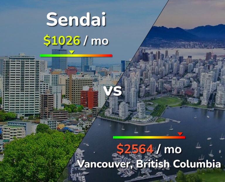 Cost of living in Sendai vs Vancouver infographic