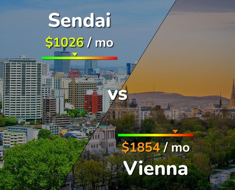 Cost of living in Sendai vs Vienna infographic